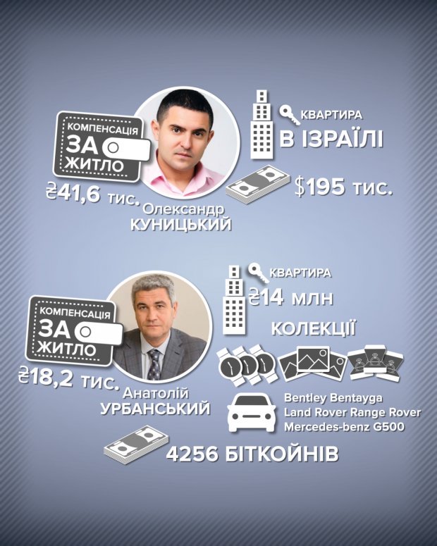 Миллионеры-бездомные: состоятельные народные депутаты активно пользуются компенсацией за жилье