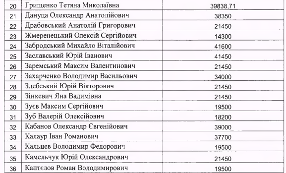 Миллионеры-бездомные: состоятельные народные депутаты активно пользуются компенсацией за жилье