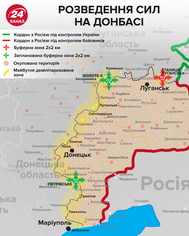 Путін висловив свою пропозицію щодо розведення військ на Донбасі