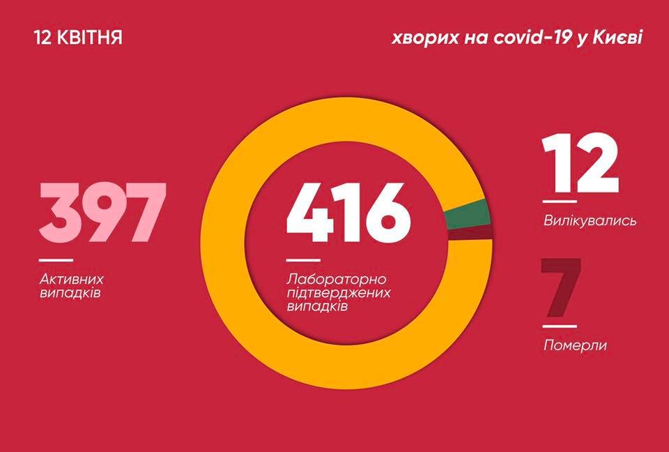 Карта распространения коронавируса по Киеву: в лидерах — Печерский и Дарницкий районы