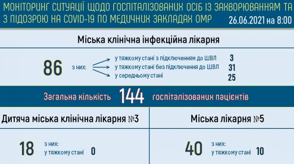Коронавирус унёс жизни уже 1600 одесситов