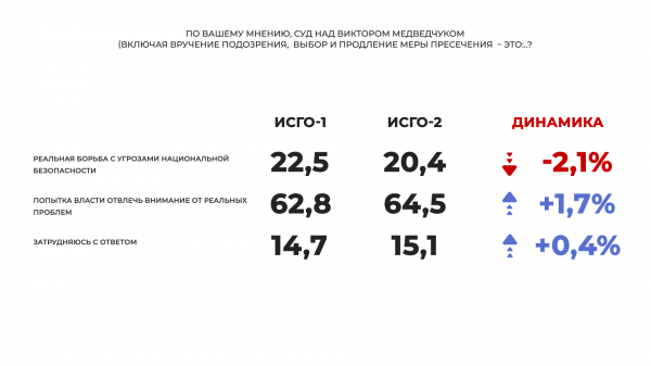 
На парламентских выборах в Раду проходят четыре партии, лидируют "Оппозиционная платформа – За жизнь" и "Слуга народа", – соцопрос

