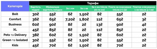 
Популярные службы такси повысили тарифы: во сколько обойдутся поездки
