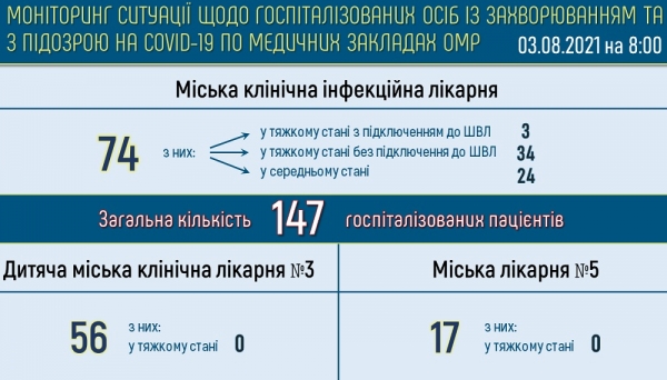 В 2021 году в Одессе умерло от ковида в два раза больше больных, чем за 2020-й