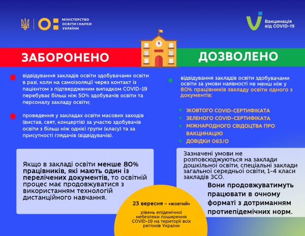 Закроются не все: кабмин уточнил требования к школам и детсадам в «желтой» зоне карантина