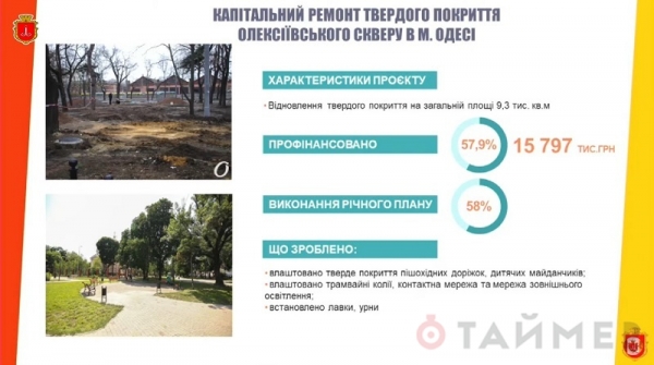 Труханов попросил не показывать ему потёмкинские деревни