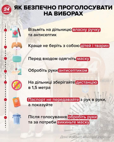 В Харькове выбирают нового мэра: все кандидаты