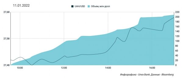 
Валюту на рынок не пускают &ndash; гонят котировки вверх. Каким будет курс доллара в среду, 12 января
