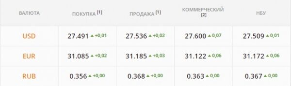 
Валюту на рынок не пускают &ndash; гонят котировки вверх. Каким будет курс доллара в среду, 12 января
