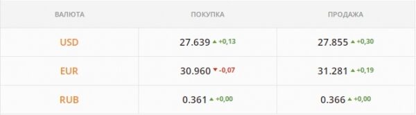 
Валюту на рынок не пускают &ndash; гонят котировки вверх. Каким будет курс доллара в среду, 12 января

