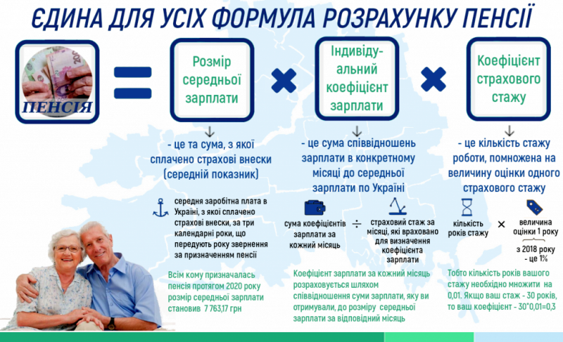 Формула розрахунку пенсії та&nbsp;посилення вимог до&nbsp;стажу: що&nbsp;важливо знати пенсіонерам у&nbsp;2022 році
