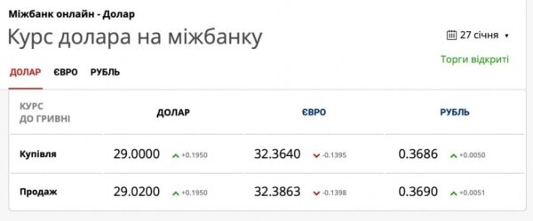 Курс гривны впервые с февраля 2015-го прошел отметку в 29 грн/1$ Курс гривны впервые с февраля 2015-го прошел отметку в 29 грн/1$