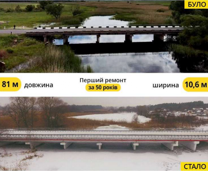 &laquo;Велике будівництво&raquo;: на&nbsp;Полтавщині вперше за&nbsp;50 років відбудували аварійний міст