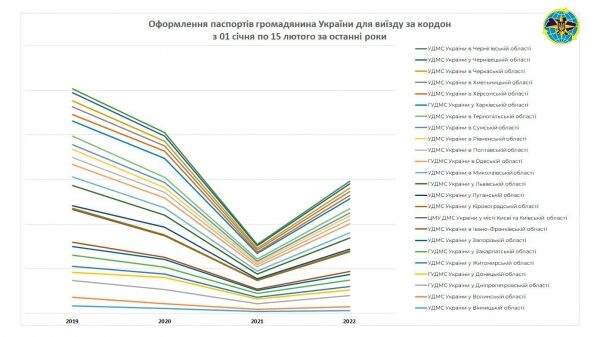 Миграционная служба Украины опровергает информацию об ажиотаже по поводу получения загранпаспортов Миграционная служба Украины опровергает информацию об ажиотаже по поводу получения загранпаспортов