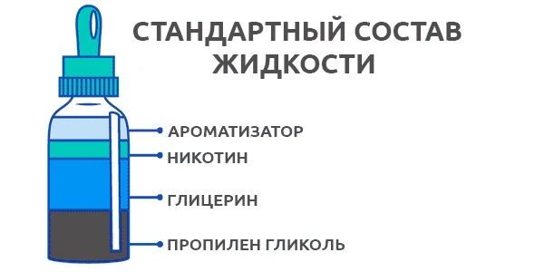 Из чего состоит жидкость для электронной сигареты