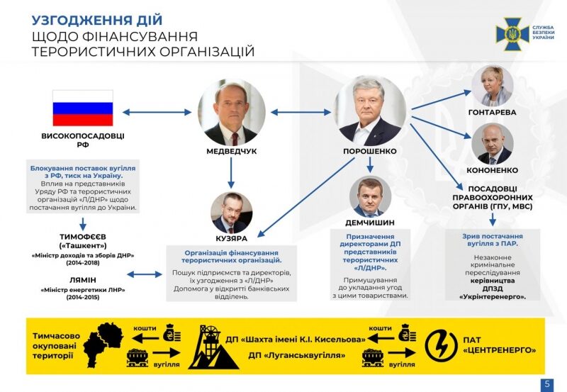 Медведчук &laquo;зливає&raquo; компромат на&nbsp;Порошенка: що&nbsp;кум Путіна розповів на&nbsp;допиті у&nbsp;СБУ