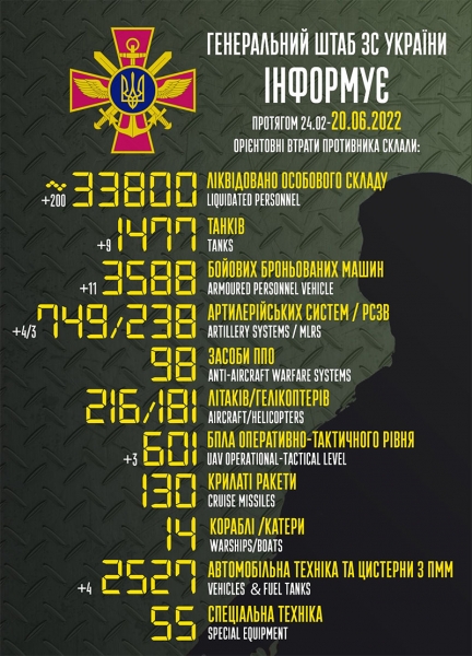 У стилі «Привида Києва»: під Кривим Рогом відбулася повітряна дуель між літаками рф і України