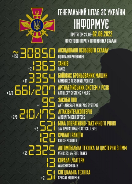 За добу до пекла вирушили ще 150 окупантів-убивць, а також велика кількість техніки: названі втрати військ рфв Україні
