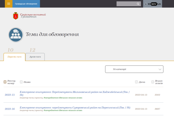 Переименования двух районов Одессы: результаты голосования за пять дней