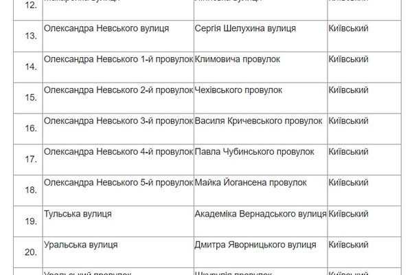 Чикаленко вместо Вильямса и Кортацци вместо Каманина: в Одессе стартовал опрос по переименованию улиц