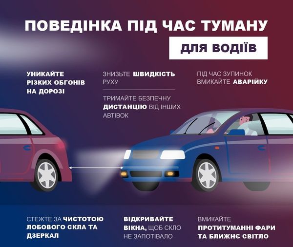 Водіїв попередили про небезпеку: в Києві та області сильно погіршиться видимість на дорогах