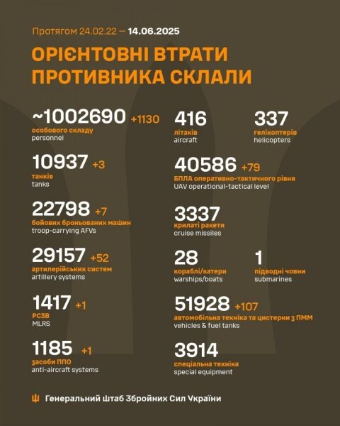 Окупанти атакували Запоріжжя &laquo;шахедами&raquo;: в&nbsp;місті є&nbsp;постраждалі (фото)