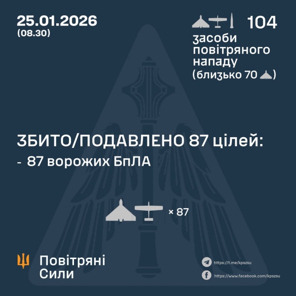 Балістика та&nbsp;понад 100 дронів: чим росіяни атакували Україну минулої ночі та&nbsp;куди влучили (фото)