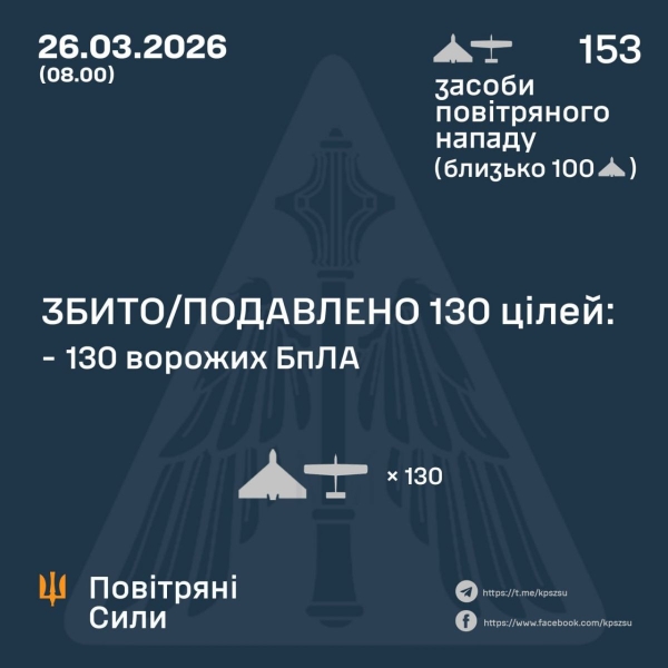 Вночі дрони росіян вдарили по&nbsp;інфраструктурних об'єктах в&nbsp;Одеській та&nbsp;Дніпропетровській областях