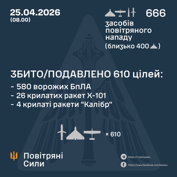 Нічний удар ворога: у&nbsp;Дніпрі руйнування та&nbsp;багато поранених, Біла Церква у&nbsp;диму (фото, відео)