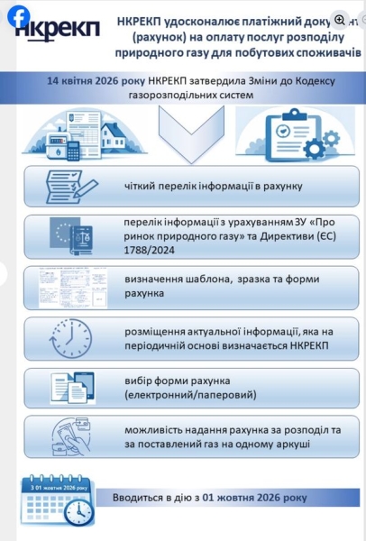 В&nbsp;Україні запроваджують нові платіжки за&nbsp;газ: що&nbsp;важливо знати