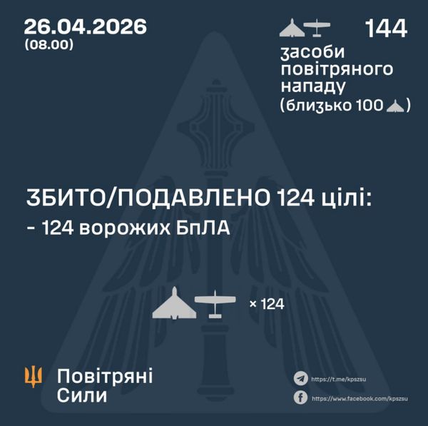 Зруйновані будинки та&nbsp;пожежі, загиблі та&nbsp;поранені серед цивільних: Україна зазнала масованої атаки рф (фото)