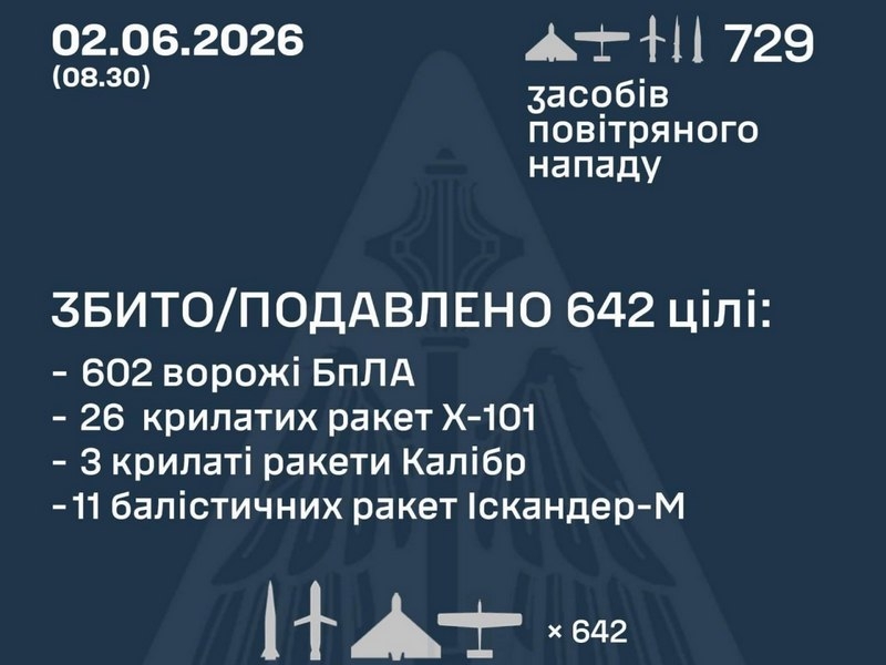 Харків, Дніпро та&nbsp;Запоріжжя приходять до&nbsp;тями після комбінованої атаки росіян (фото, відео)